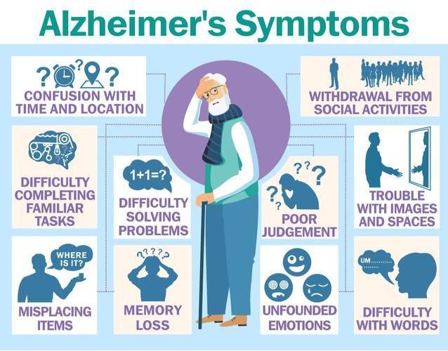 Does reduced circulation in the brain increase the risk for Alzheimer’s disease?