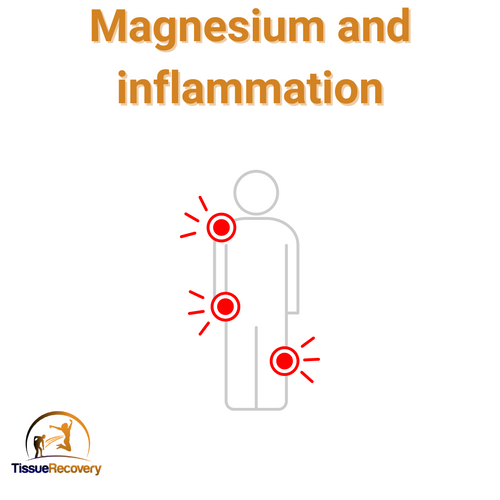 Magnesium and inflammation.
