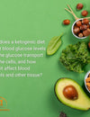 How does a ketogenic diet affect blood glucose levels and the glucose transport into the cells, and how does it affect blood vessels and other tissue?