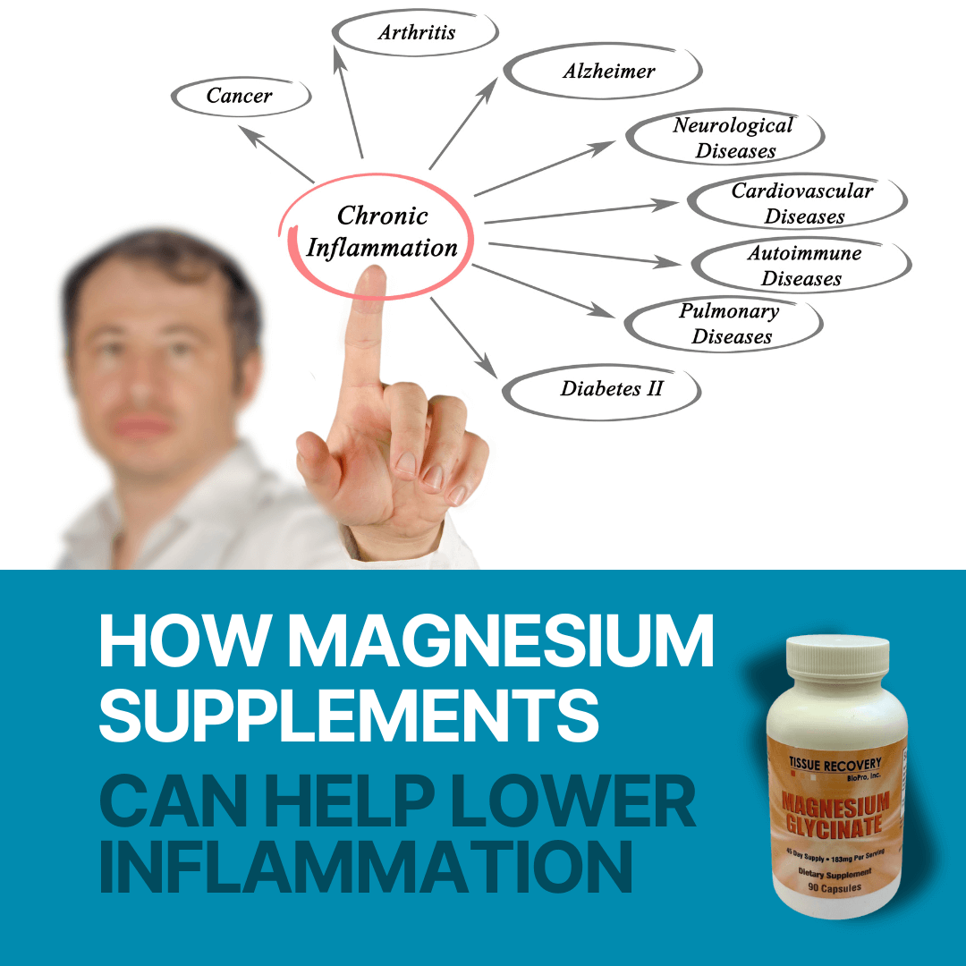 How Magnesium Supplements Can Help Lower Inflammation